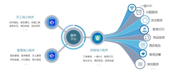 iRoom正式上線 客房數字化賦能計算機系統服務新體驗