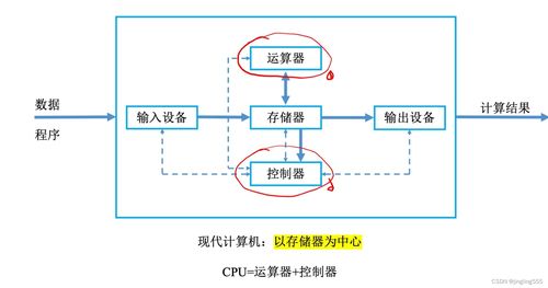 考研408 計(jì)算機(jī)系統(tǒng)的概述與服務(wù)