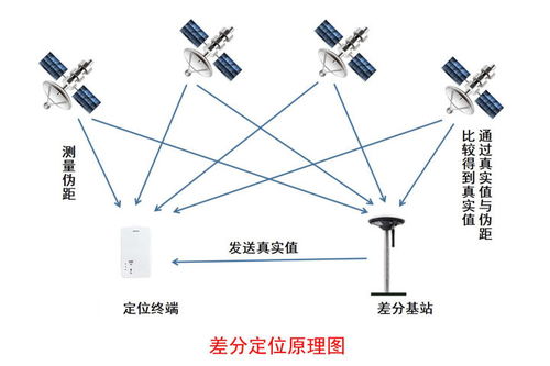 化工廠室內外4G/5G、藍牙、GPS與北斗RTK人員定位系統解決方案