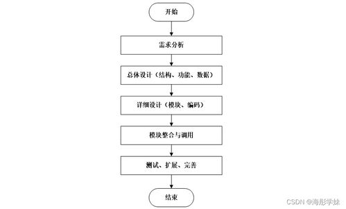 基于SpringBoot的疫苗預約系統設計與實現